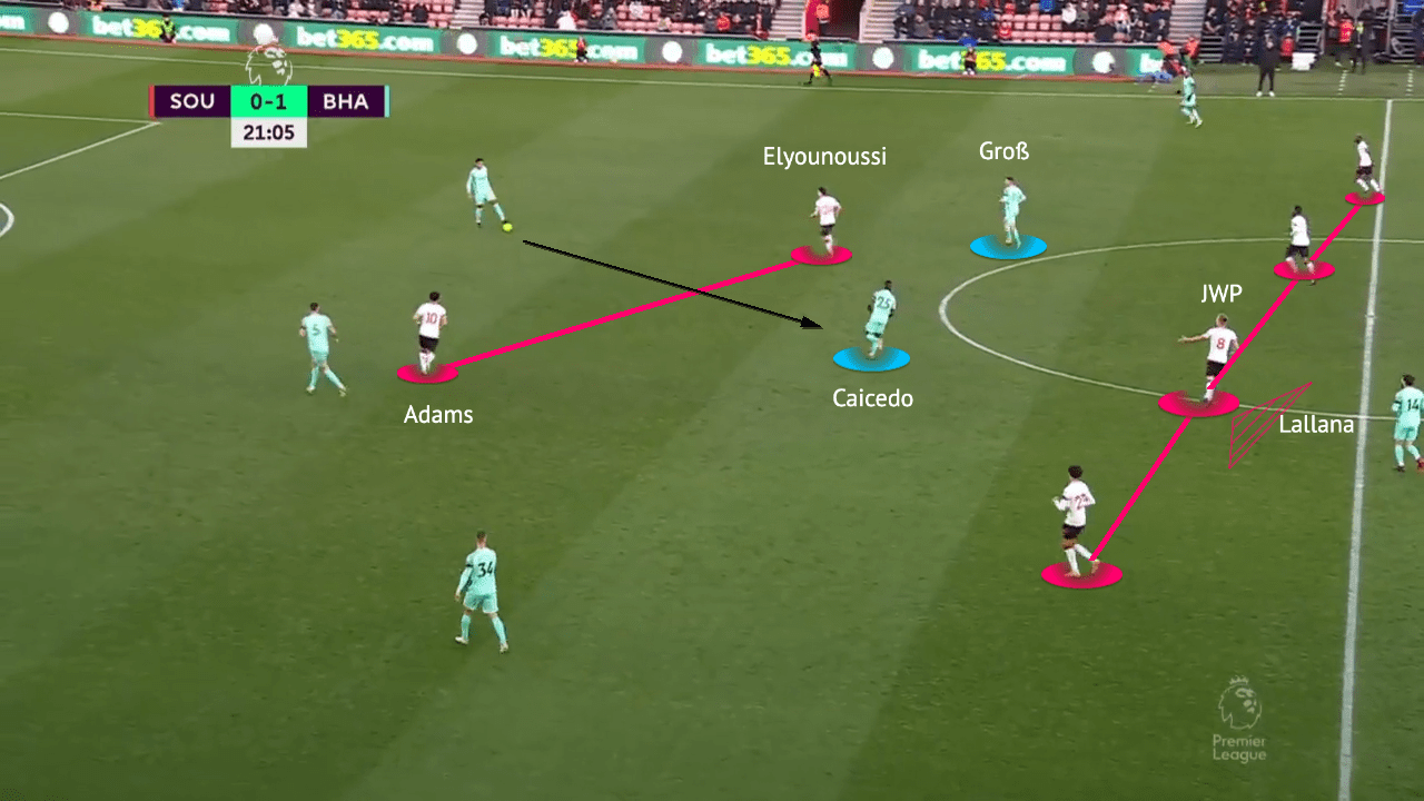 Premier League 2022/23 - Southampton vs Brighton - tactical analysis - tactics