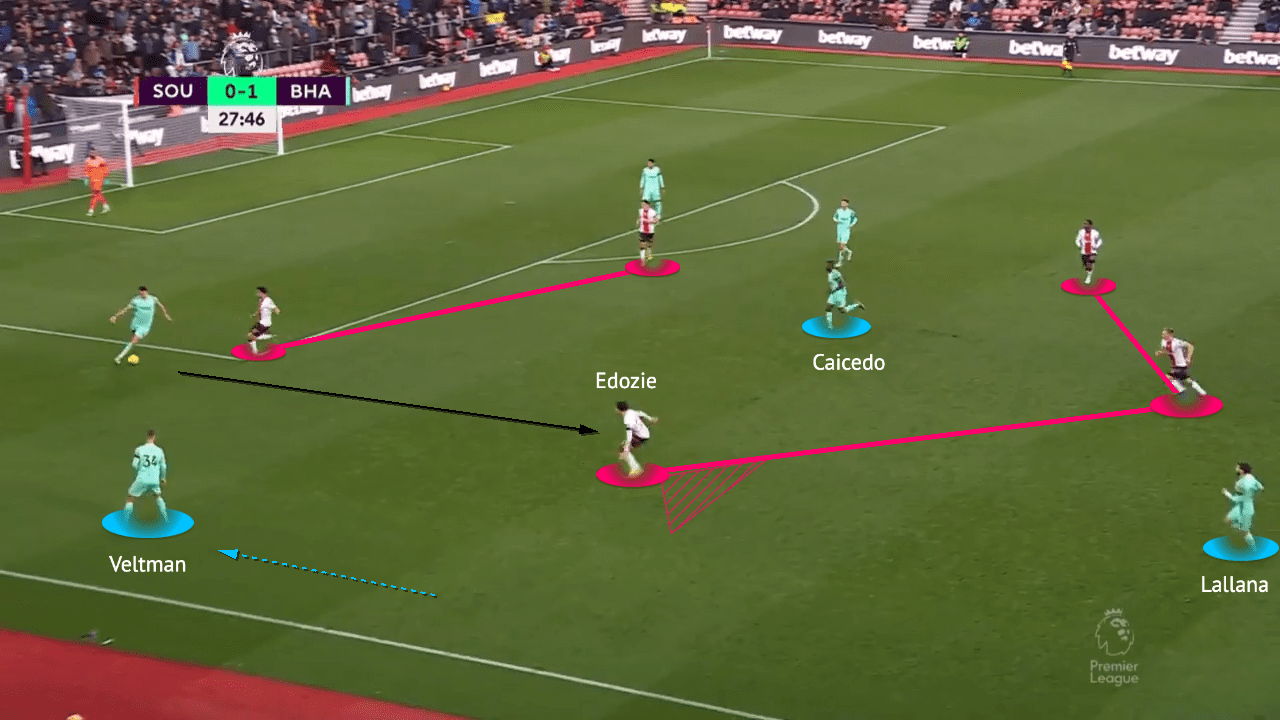 Premier League 2022/23 - Southampton vs Brighton - tactical analysis - tactics