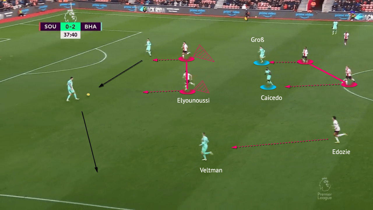 Premier League 2022/23 - Southampton vs Brighton - tactical analysis - tactics