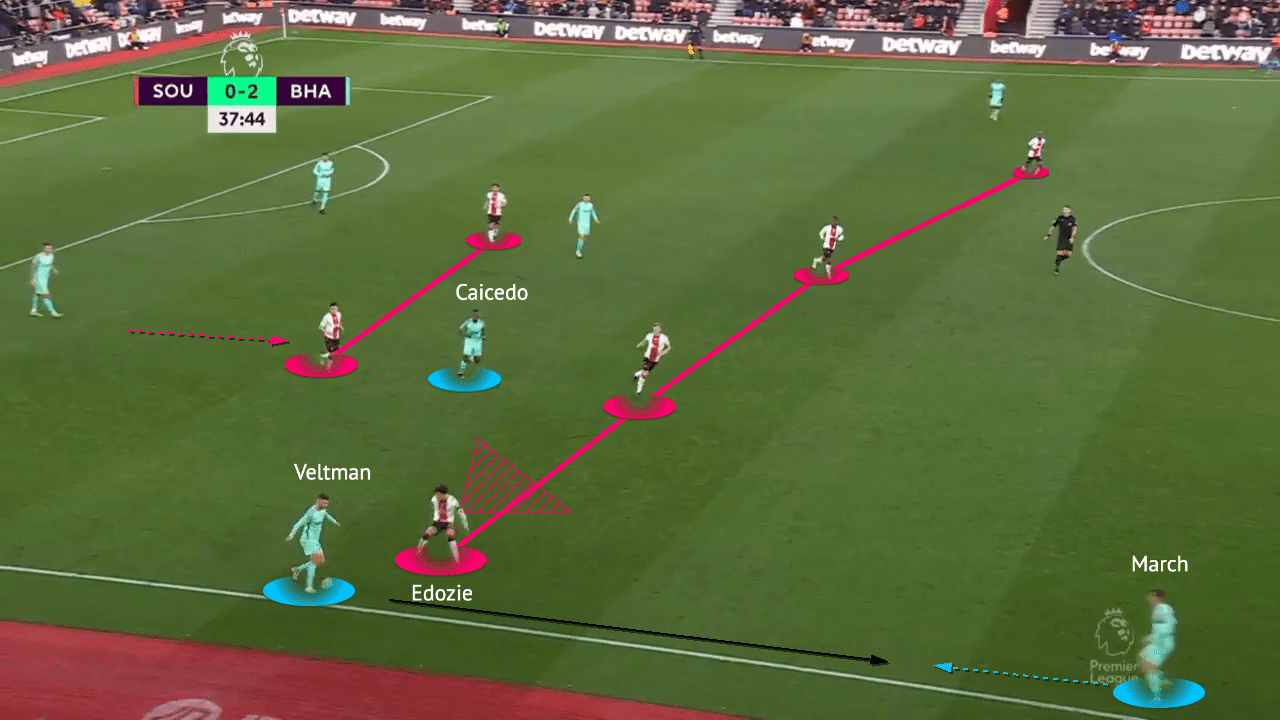 Premier League 2022/23 - Southampton vs Brighton - tactical analysis - tactics