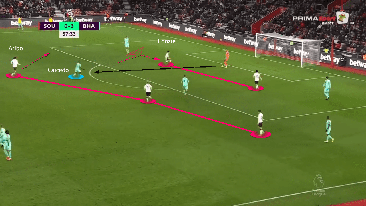 Premier League 2022/23 - Southampton vs Brighton - tactical analysis - tactics