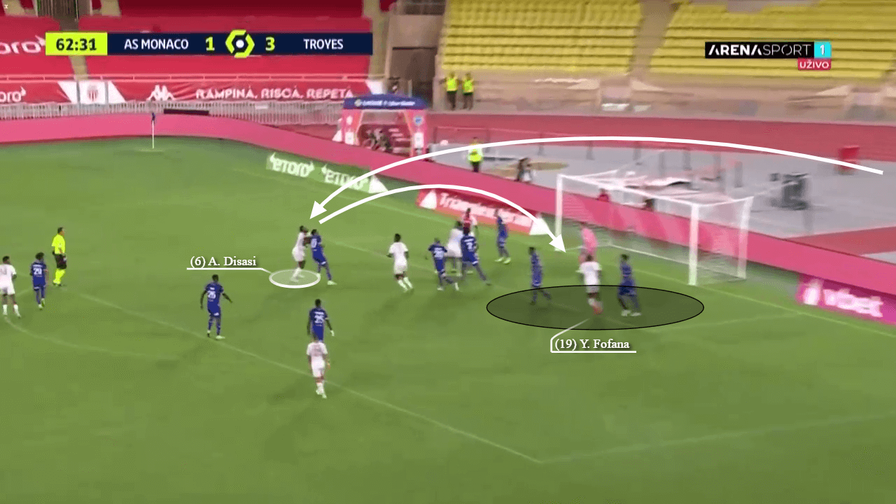 How have Monaco been effective from set-pieces - set-piece analysis