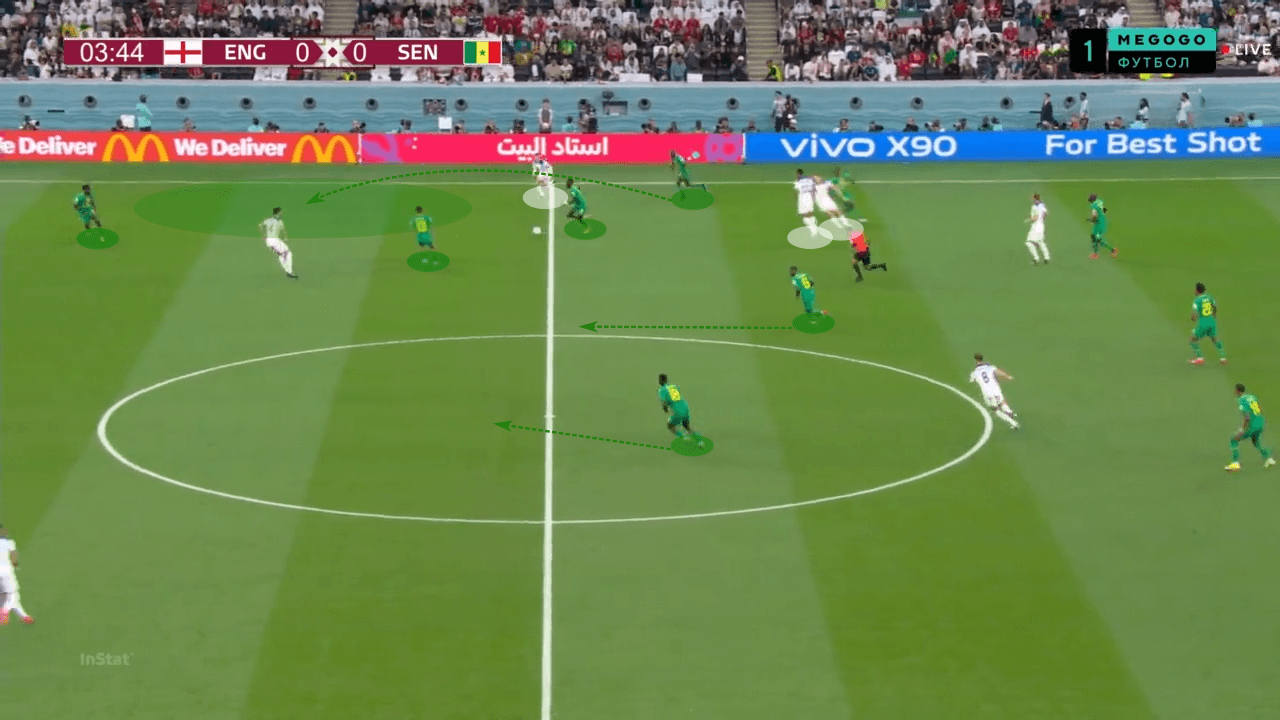 FIFA World Cup 2022: England vs France - tactical analysis preview tactics