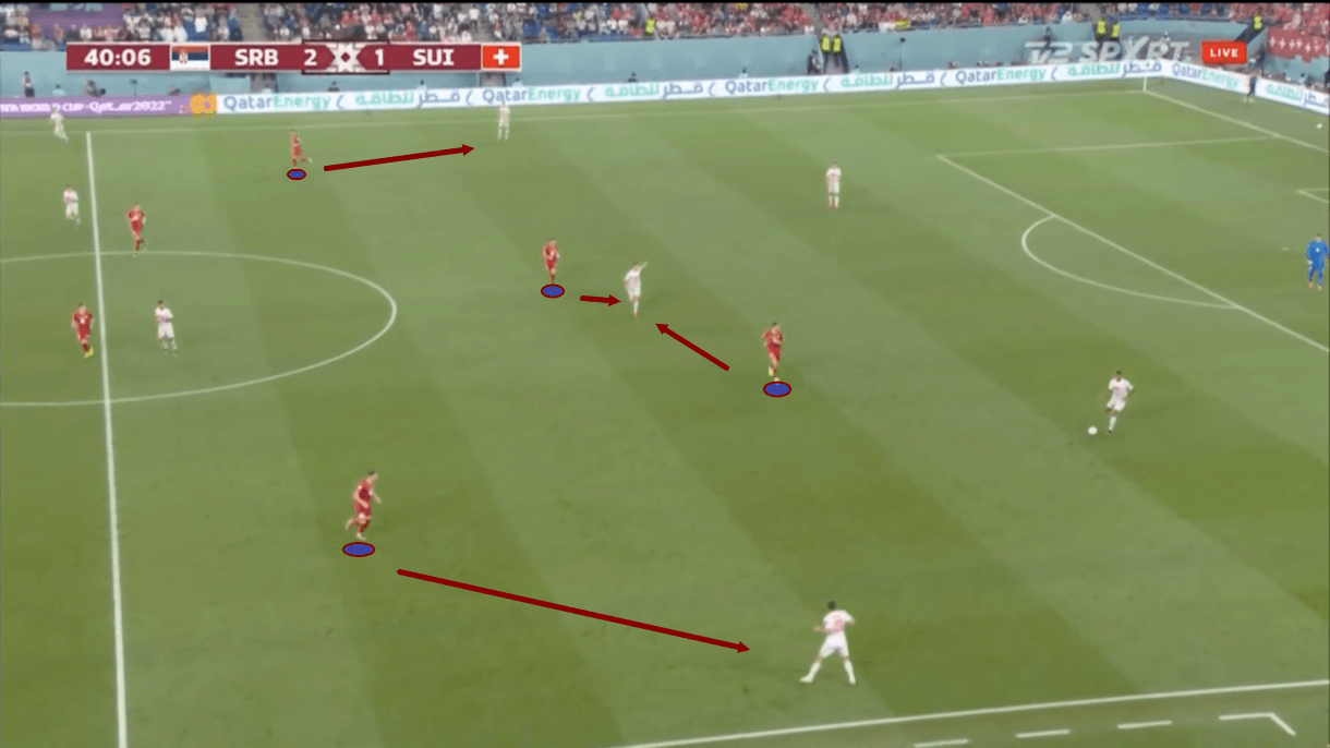 fifa-world-cup-2022-serbia-vs-switzerland-tactical-analysis-tactics