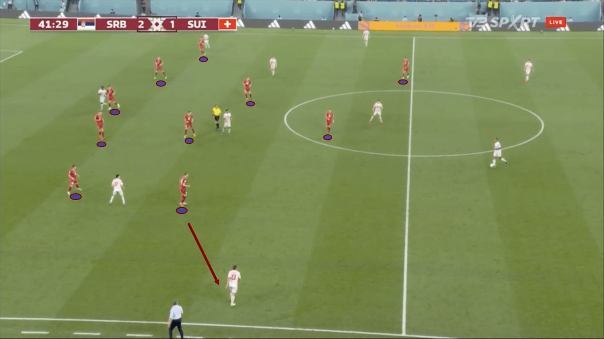 fifa-world-cup-2022-serbia-vs-switzerland-tactical-analysis-tactics