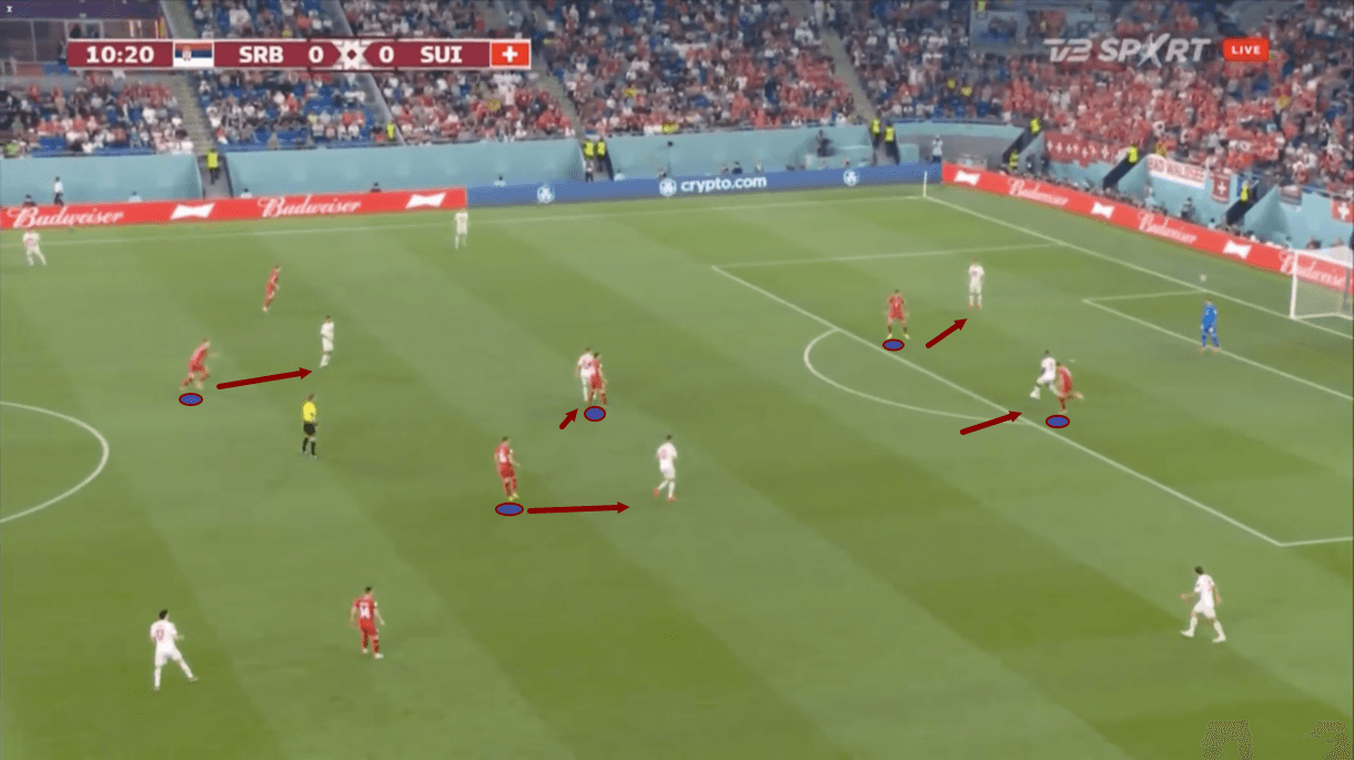 fifa-world-cup-2022-serbia-vs-switzerland-tactical-analysis-tactics