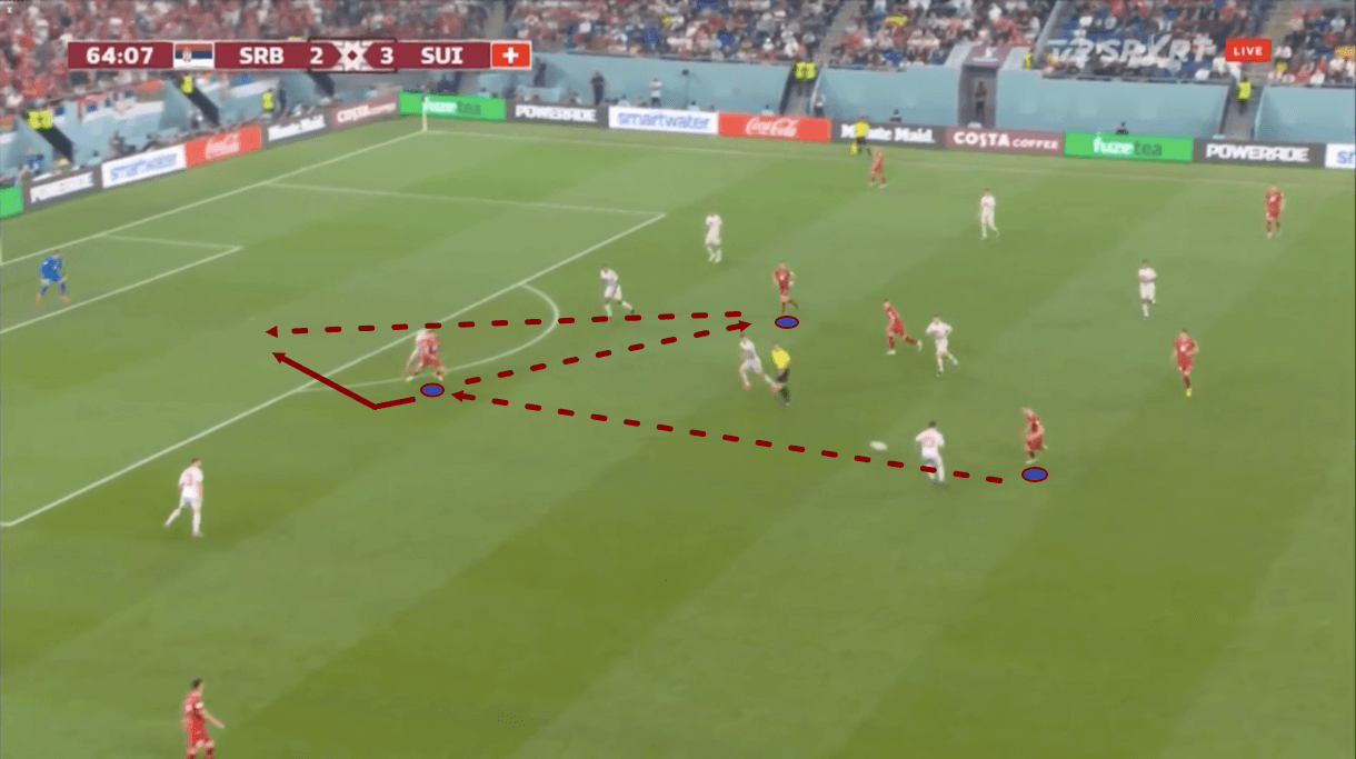 fifa-world-cup-2022-serbia-vs-switzerland-tactical-analysis-tactics