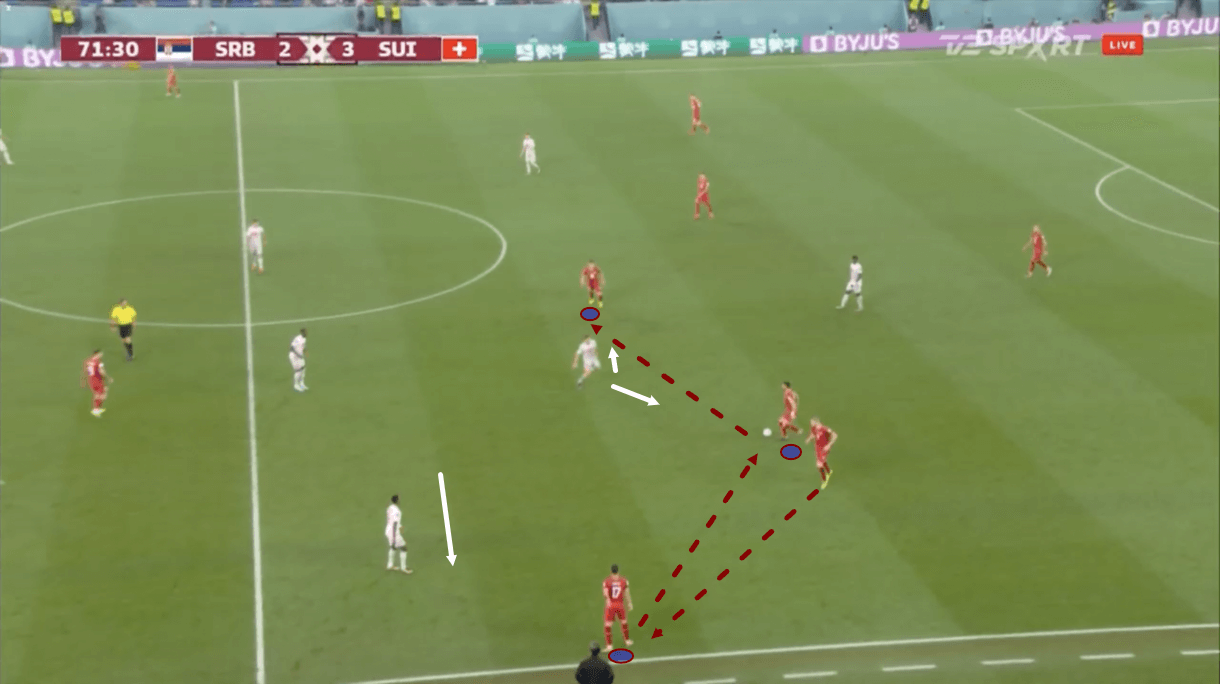 fifa-world-cup-2022-serbia-vs-switzerland-tactical-analysis-tactics