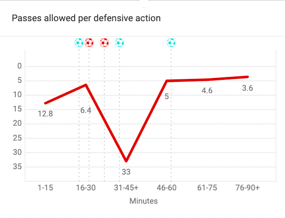 fifa-world-cup-2022-serbia-vs-switzerland-tactical-analysis-tactics