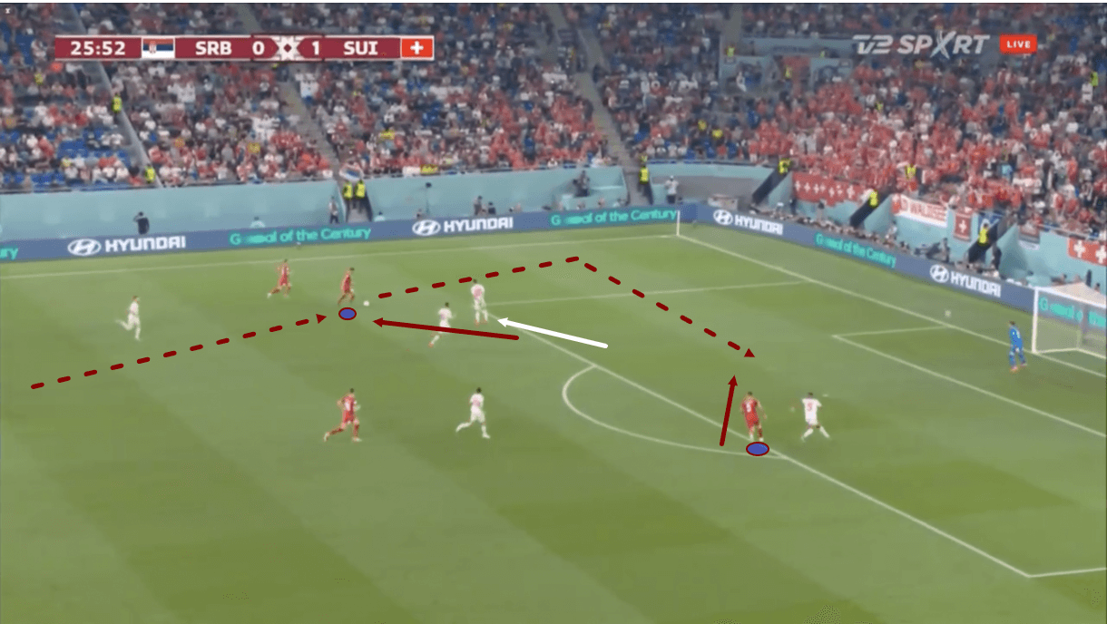 fifa-world-cup-2022-serbia-vs-switzerland-tactical-analysis-tactics