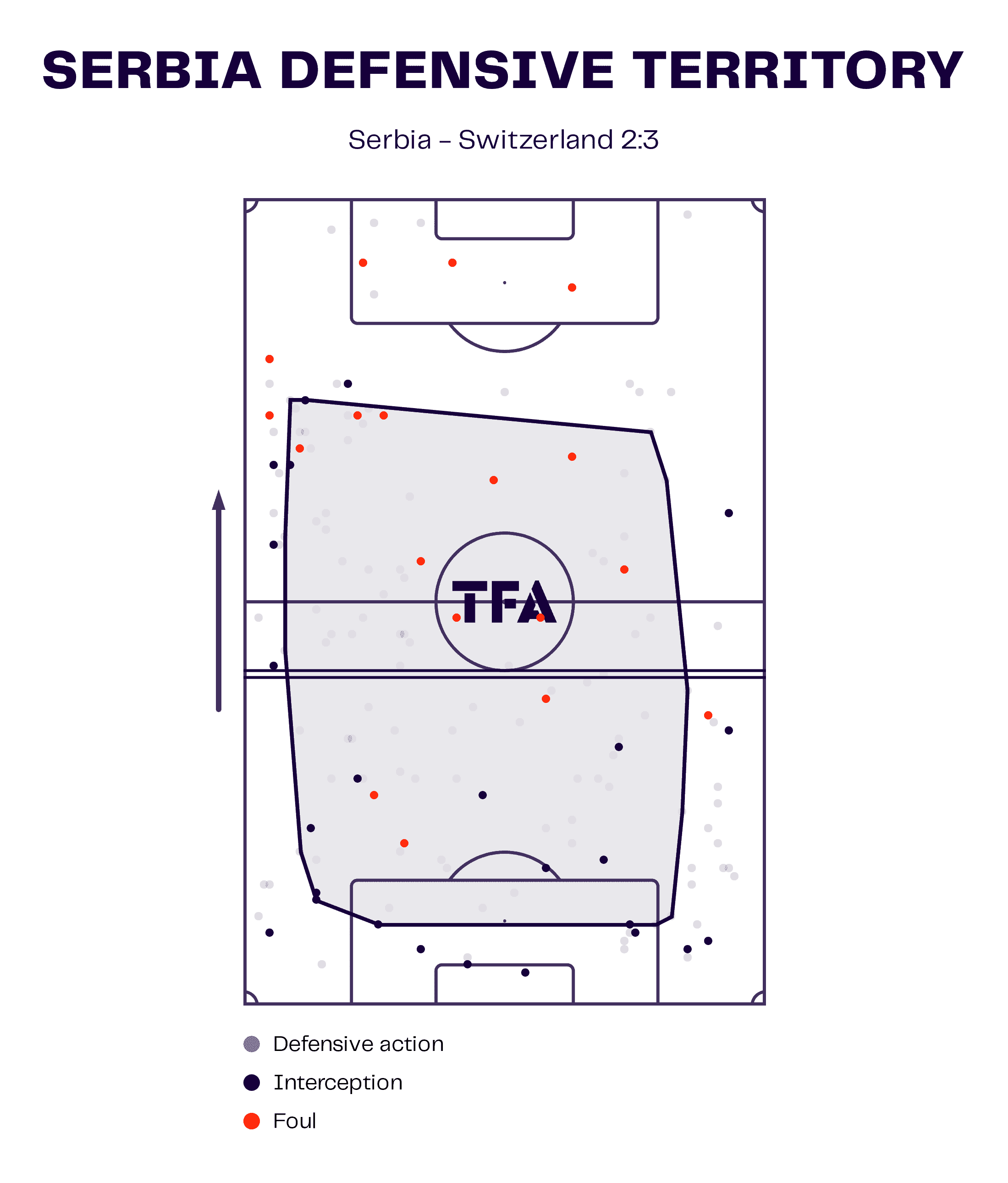 fifa-world-cup-2022-serbia-vs-switzerland-tactical-analysis-tactics