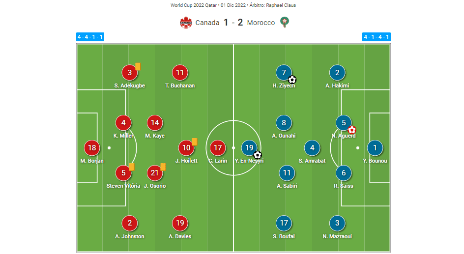 FIFA World Cup 2022: Canada vs Morocco– tactical analysis tactics