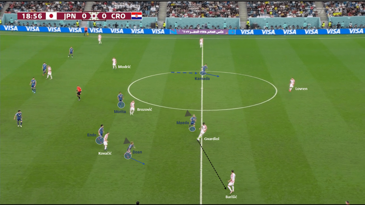 FIFA World Cup 2022: Japan v Croatia - Tactical Analysis tactics