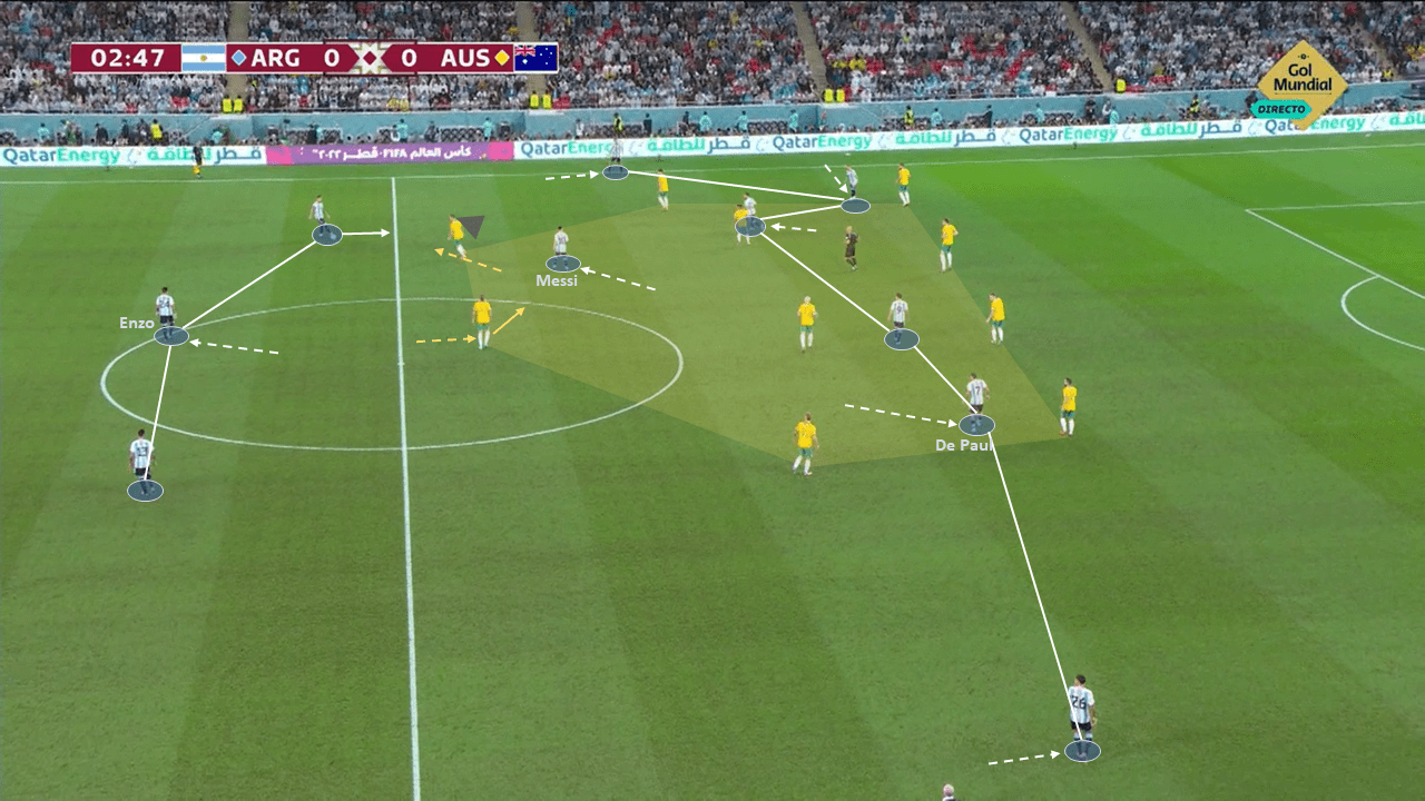 FIFA World Cup 2022: How Argentina struggled against Australia to reach World Cup quarter-finals – tactical analysis tactics