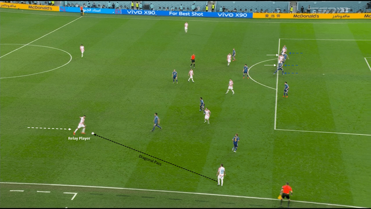 FIFA World Cup 2022: Japan v Croatia - Tactical Analysis tactics