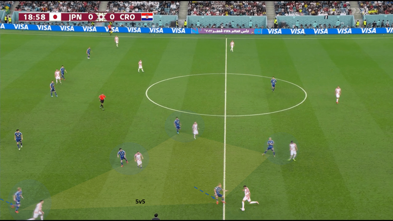 FIFA World Cup 2022: Japan v Croatia - Tactical Analysis tactics