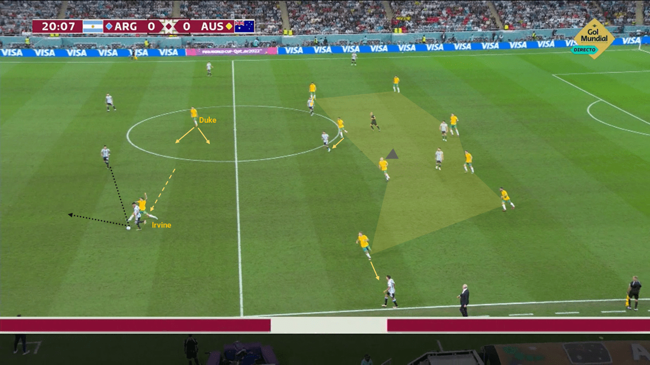 FIFA World Cup 2022: How Argentina struggled against Australia to reach World Cup quarter-finals – tactical analysis tactics