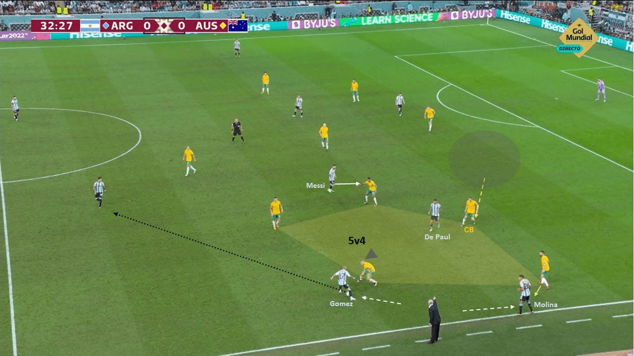 FIFA World Cup 2022: How Argentina struggled against Australia to reach World Cup quarter-finals – tactical analysis tactics