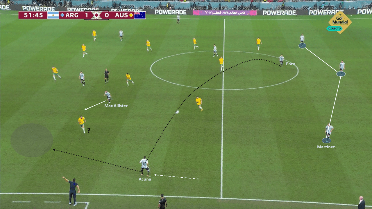 FIFA World Cup 2022: How Argentina struggled against Australia to reach World Cup quarter-finals – tactical analysis tactics