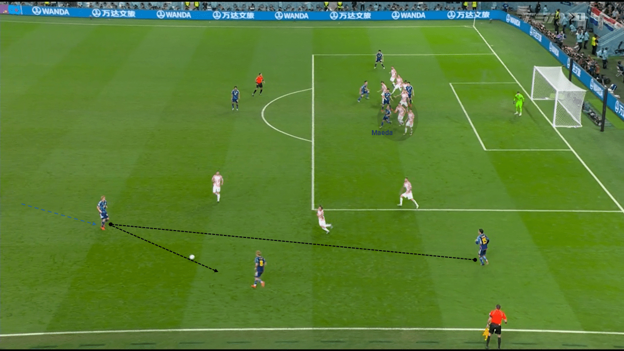 FIFA World Cup 2022: Japan v Croatia - Tactical Analysis tactics