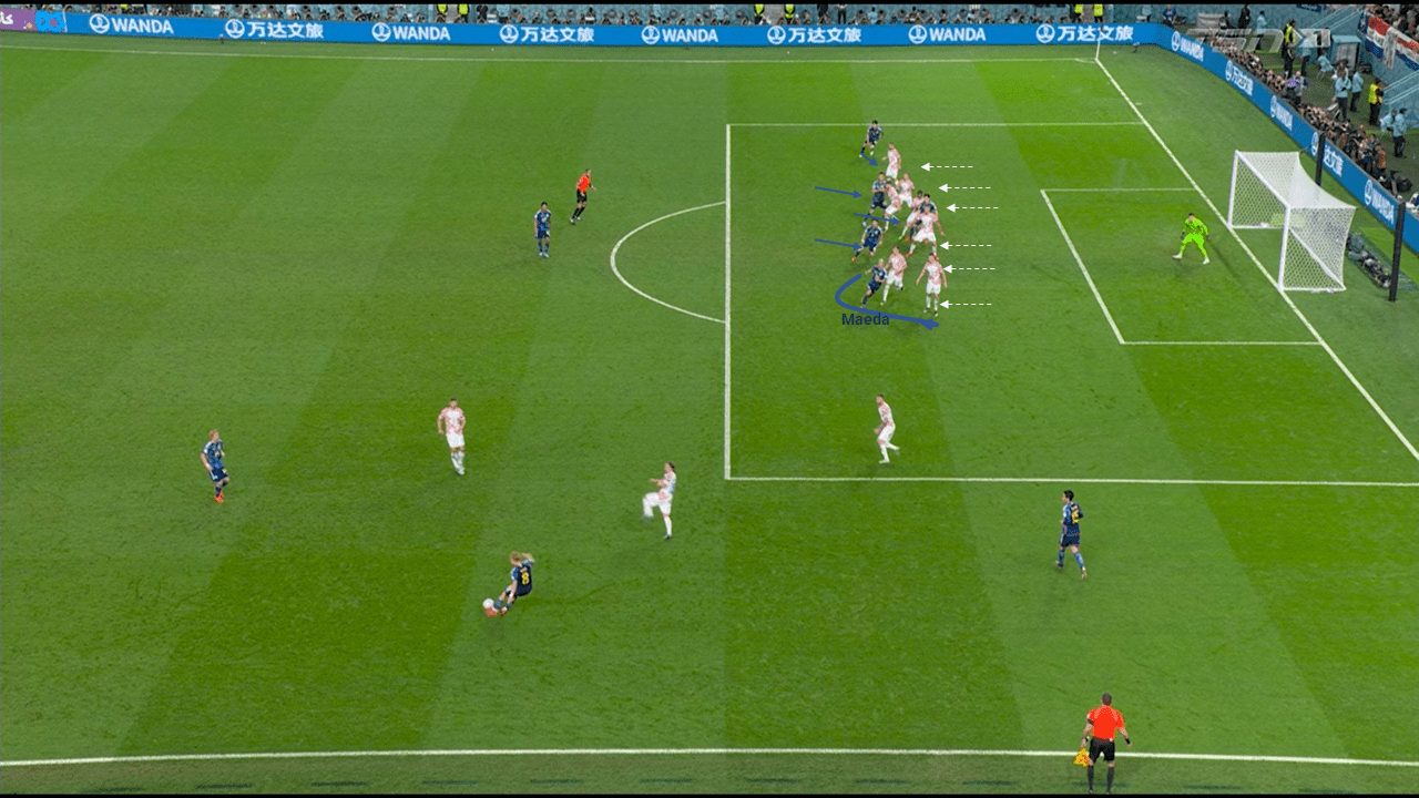 FIFA World Cup 2022: Japan v Croatia - Tactical Analysis tactics