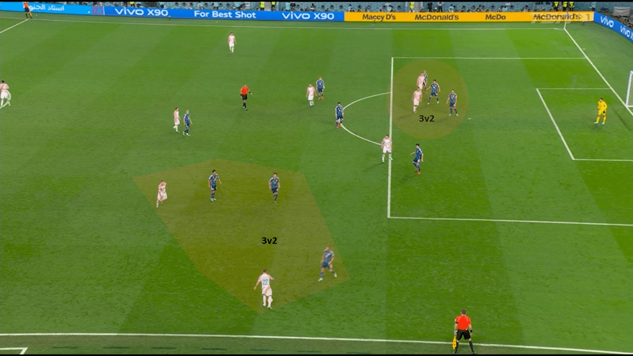 FIFA World Cup 2022: Japan v Croatia - Tactical Analysis tactics