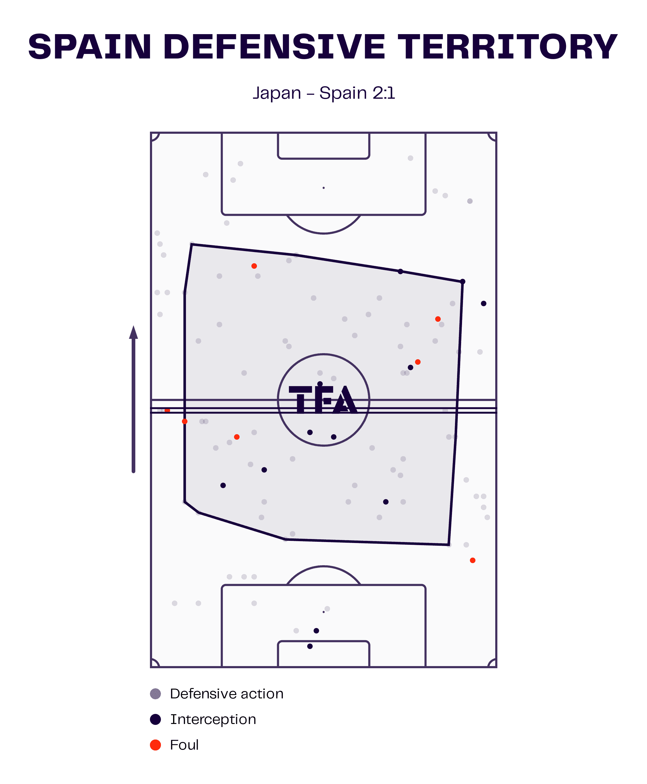 Tactical Theory: Best defensive setups at the World Cup - tactical analysis tactics