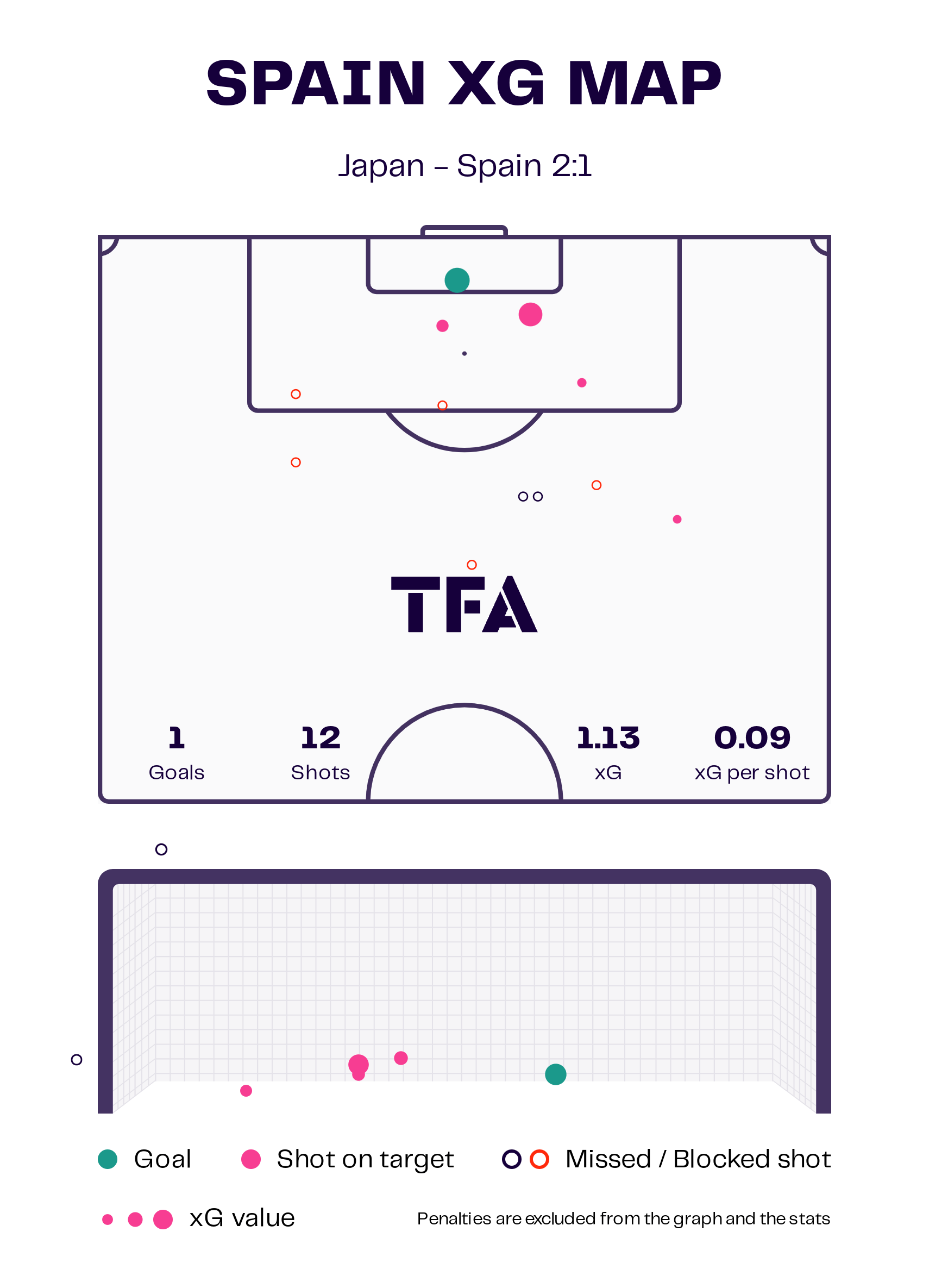 fifa-world-cup-2022-spain-vs-japan-tactical-analysis-tactics