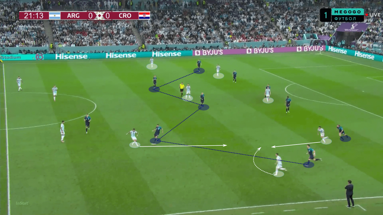 FIFA World Cup 2022: Argentina vs France - tactical analysis preview tactics