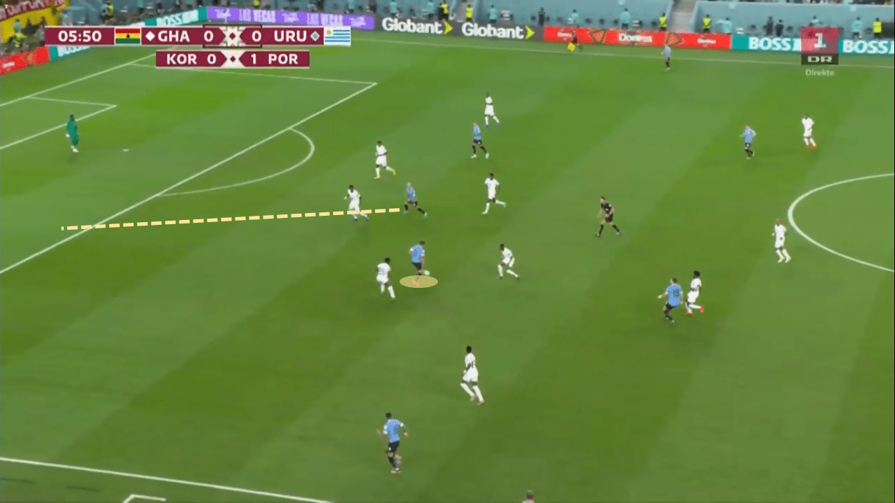 FIFA World Cup 2022: Ghana v Uruguay - Tactical Analysis