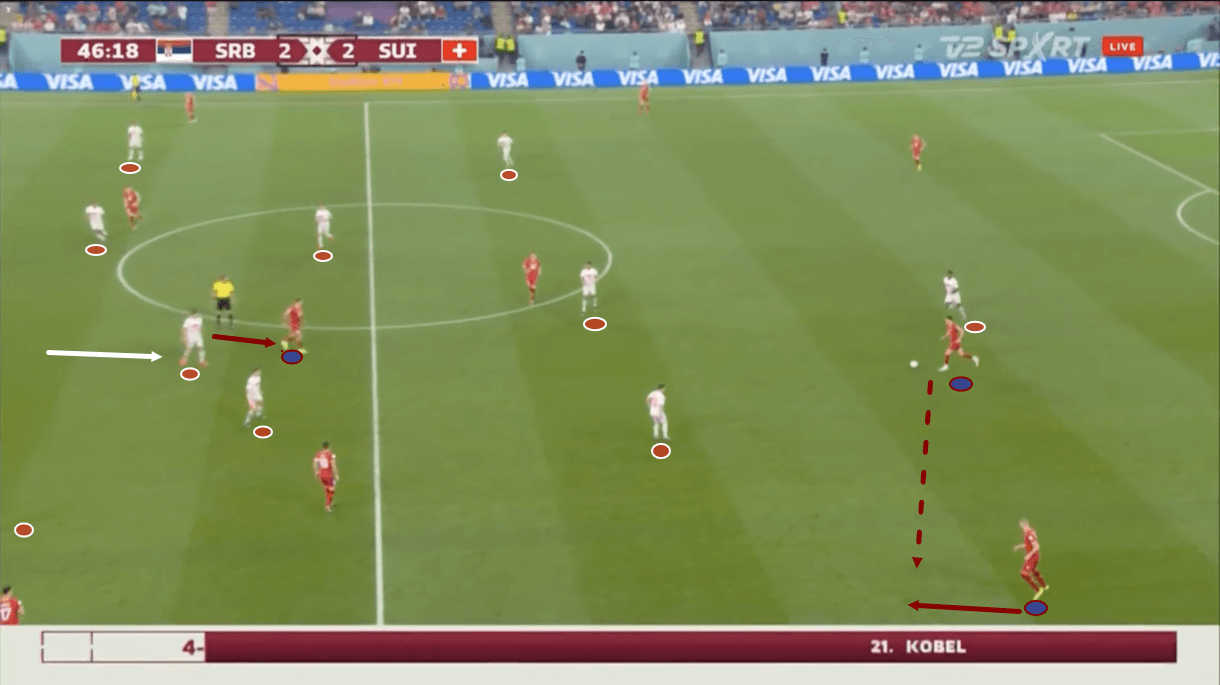 fifa-world-cup-2022-serbia-vs-switzerland-tactical-analysis-tactics