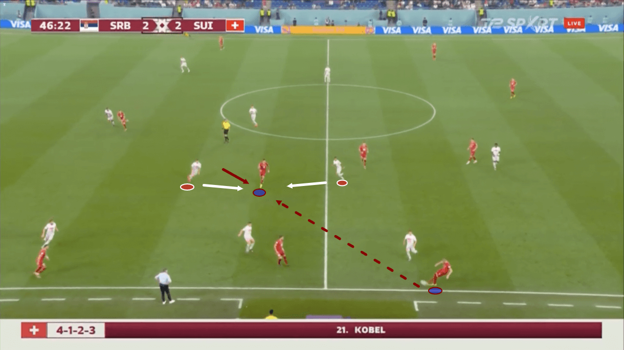 fifa-world-cup-2022-serbia-vs-switzerland-tactical-analysis-tactics