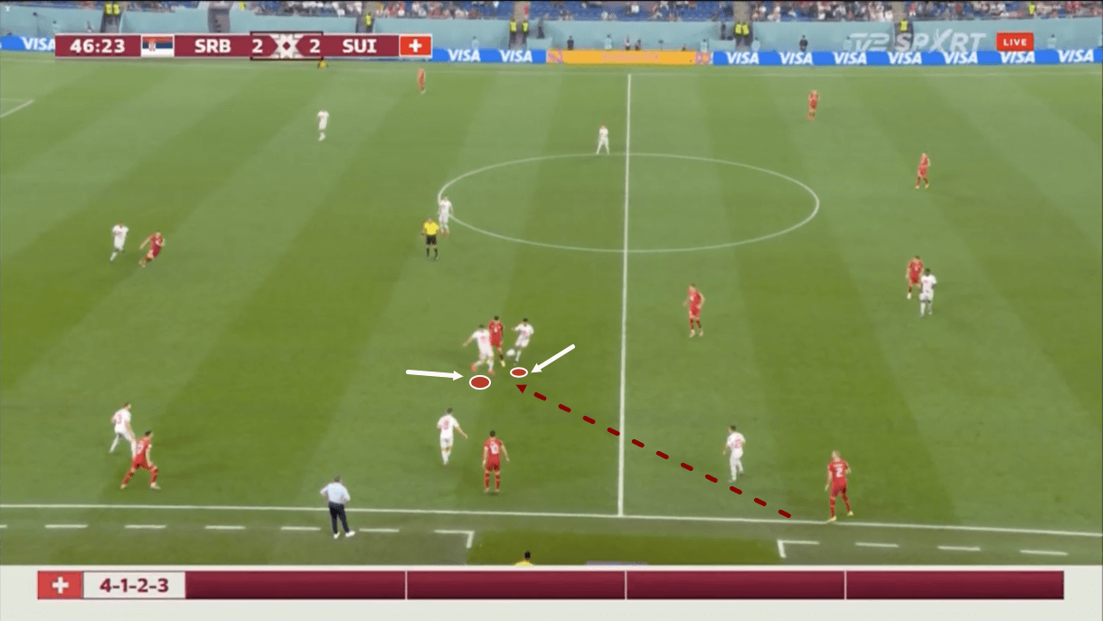 fifa-world-cup-2022-serbia-vs-switzerland-tactical-analysis-tactics