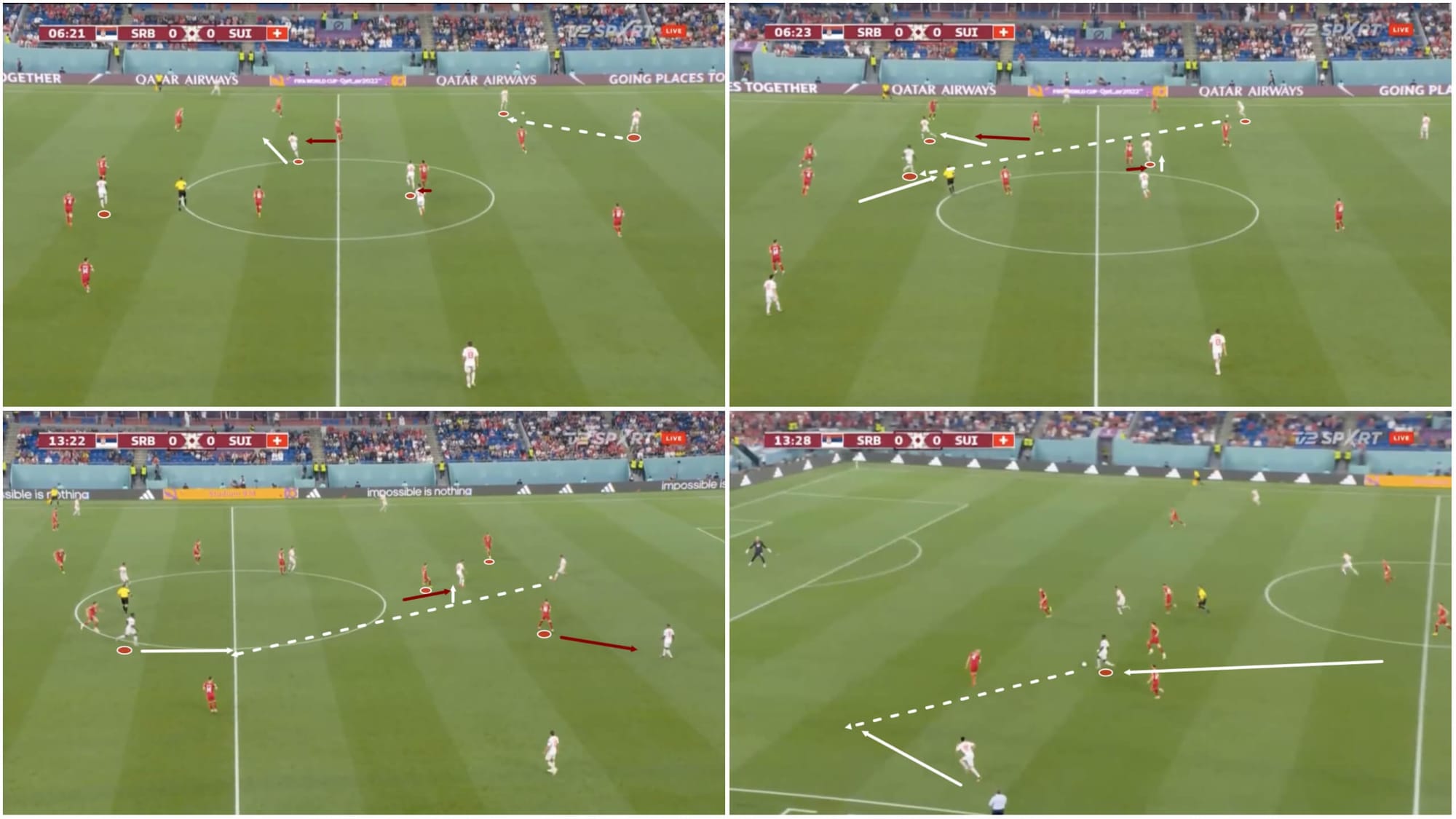 fifa-world-cup-2022-serbia-vs-switzerland-tactical-analysis-tactics