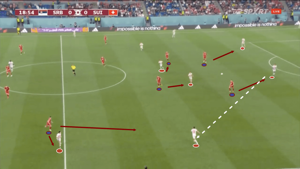 fifa-world-cup-2022-serbia-vs-switzerland-tactical-analysis-tactics