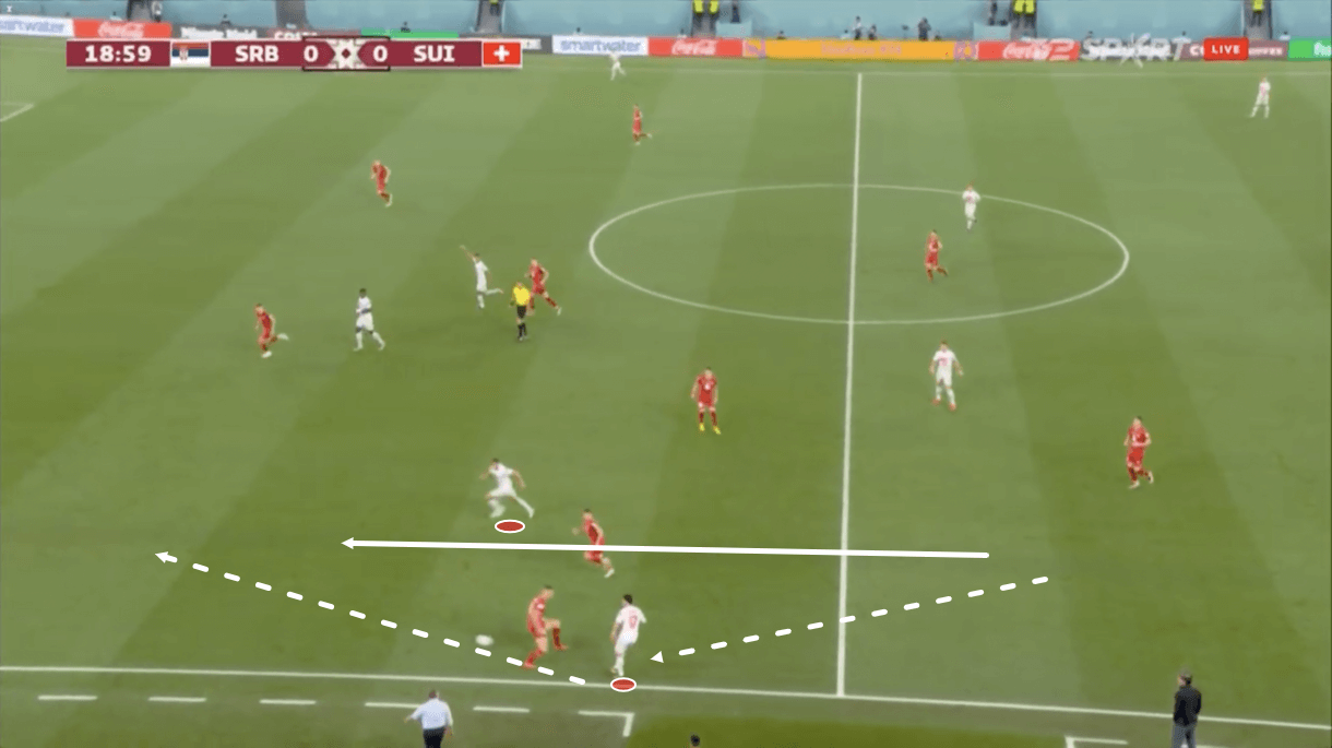 fifa-world-cup-2022-serbia-vs-switzerland-tactical-analysis-tactics