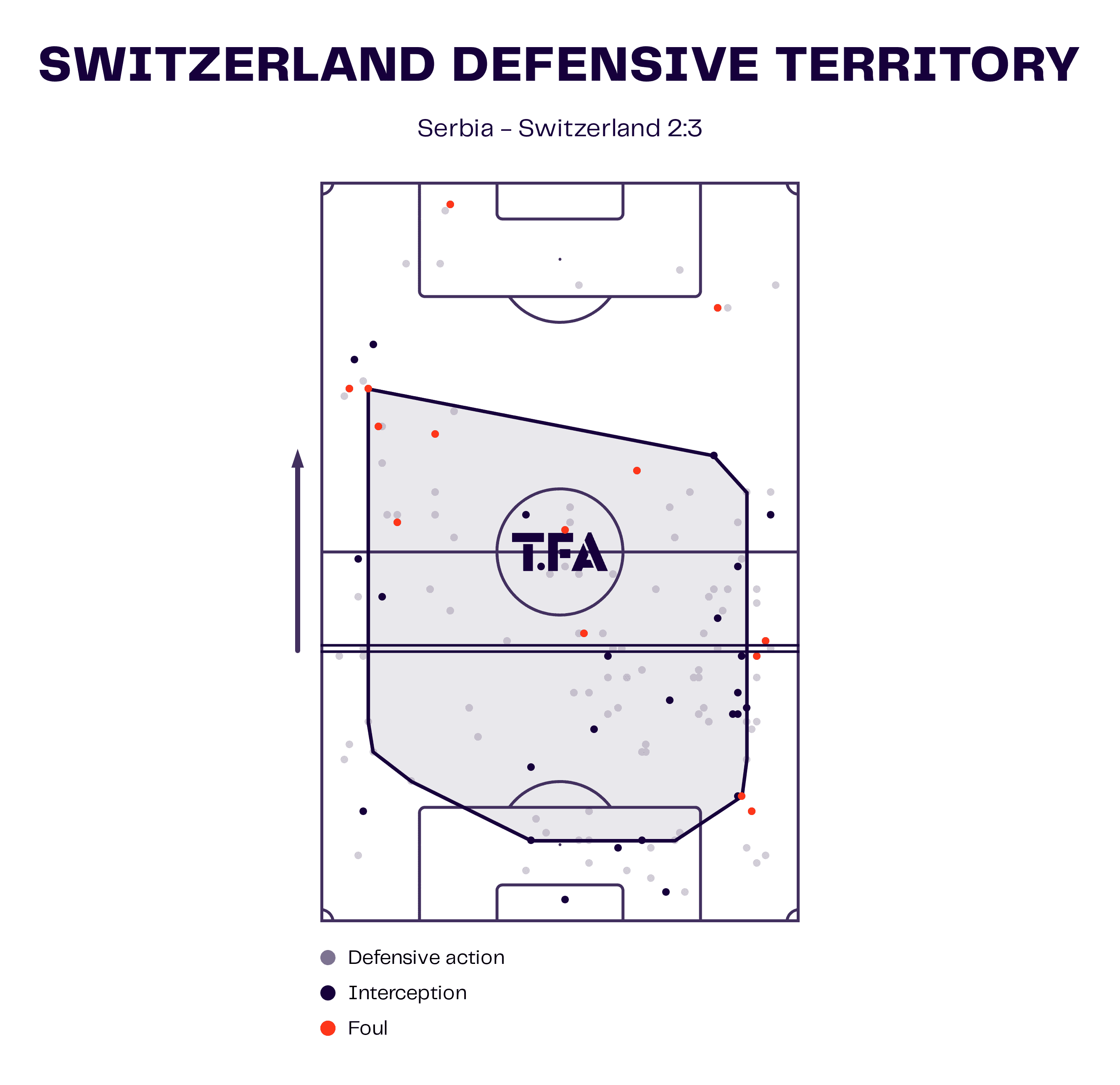 fifa-world-cup-2022-serbia-vs-switzerland-tactical-analysis-tactics