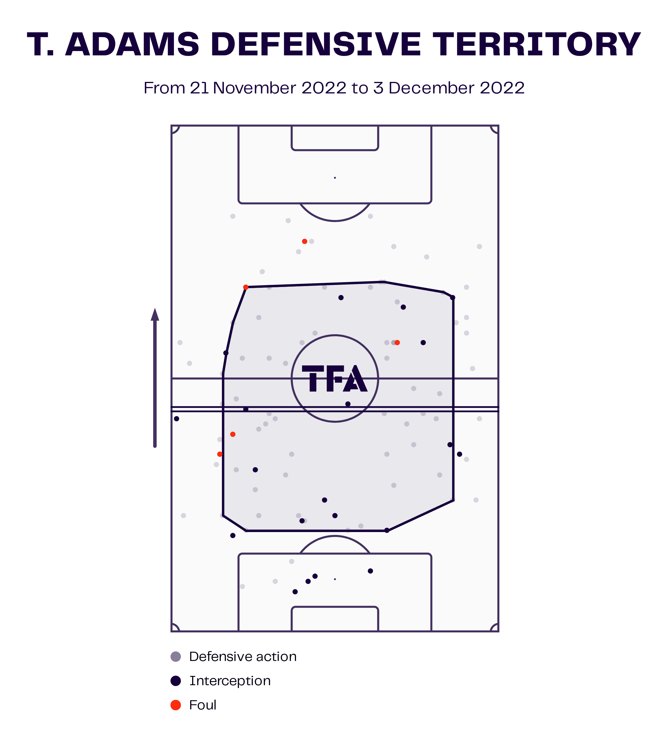 FIFA World Cup 2022: The impact Tyler Adams made on the United State's FIFA World Cup campaign - tactical analysis tactics