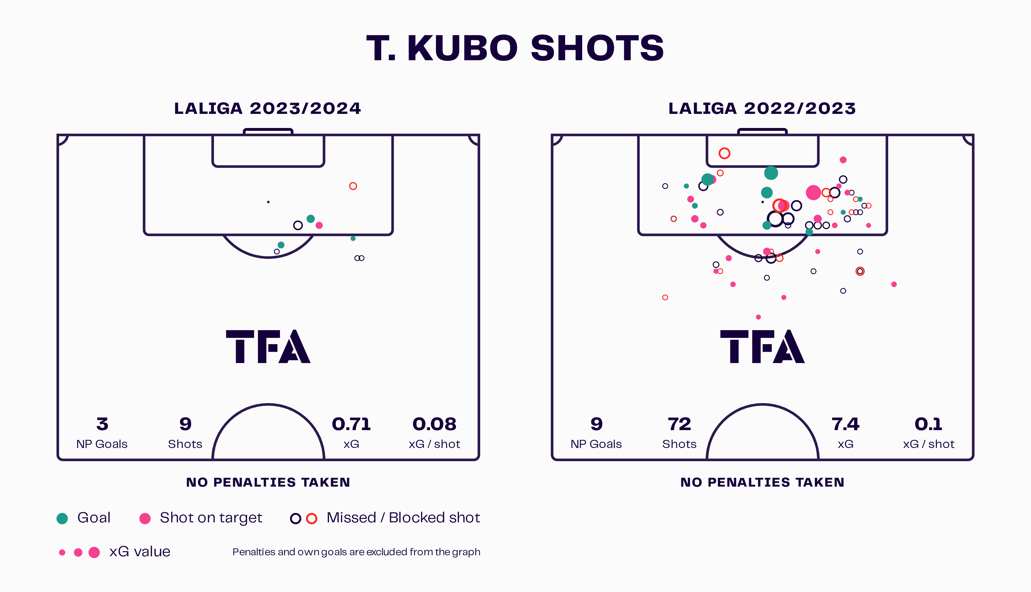 Real Sociedad 2023/24 - scout report - tactical analysis - tactics