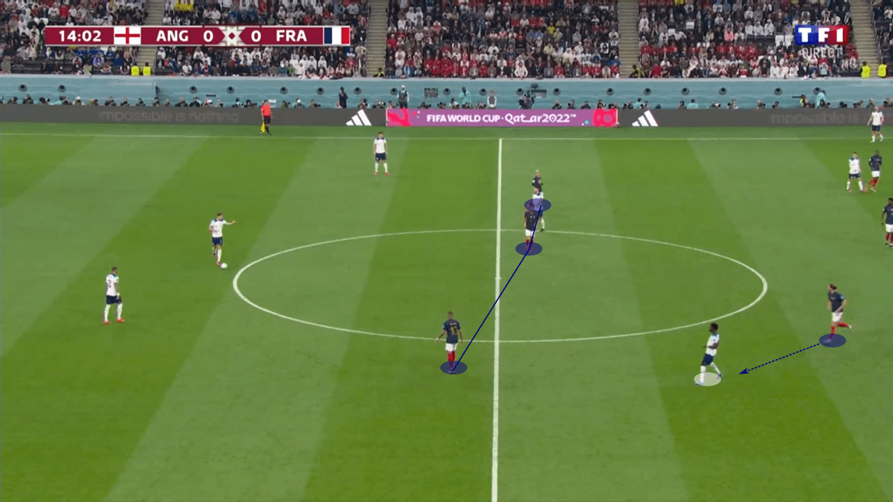 FIFA World Cup 2022: England vs France - tactical analysis tactics