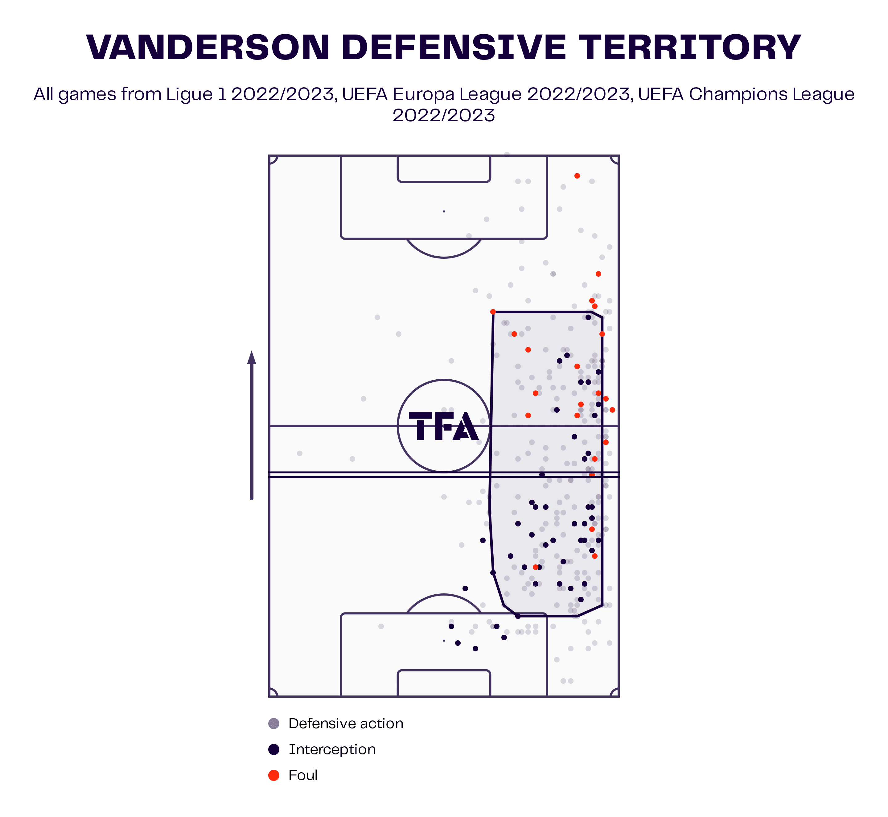 Next Brazilian right-backs - data analysis statistics