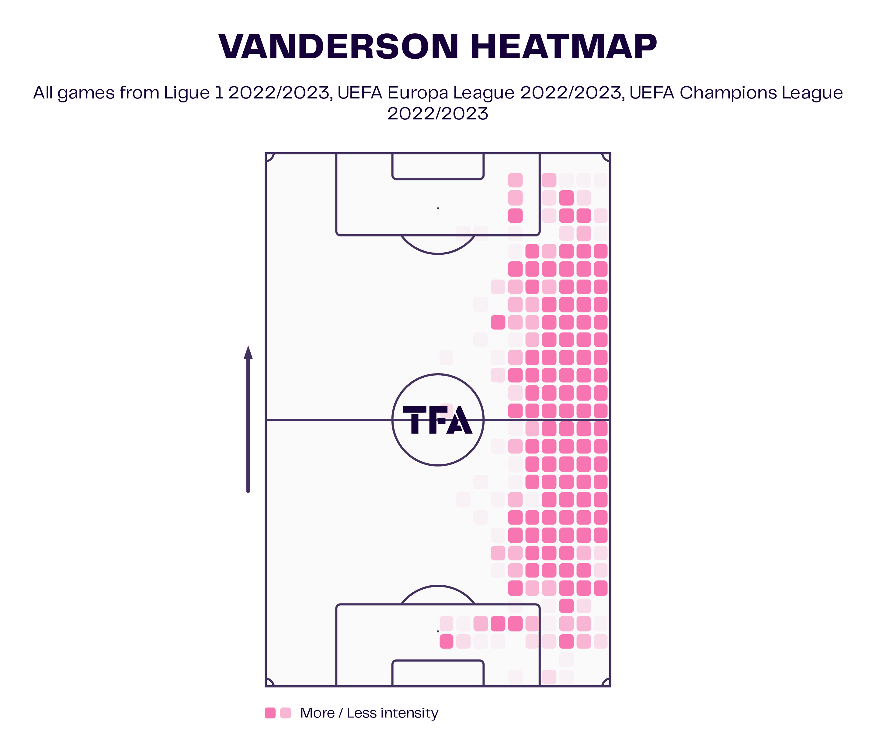 Next Brazilian right-backs - data analysis statistics