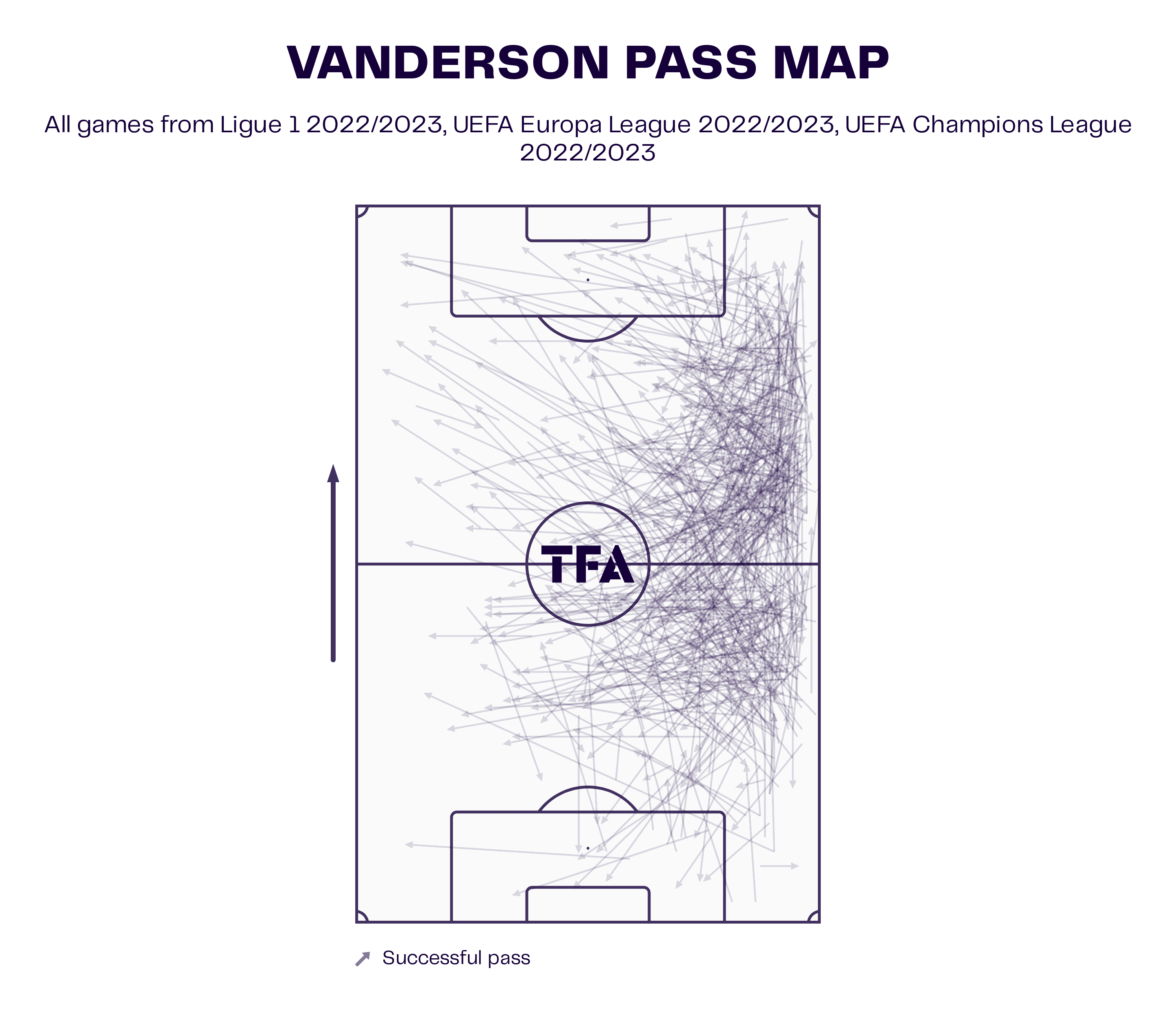 Next Brazilian right-backs - data analysis statistics