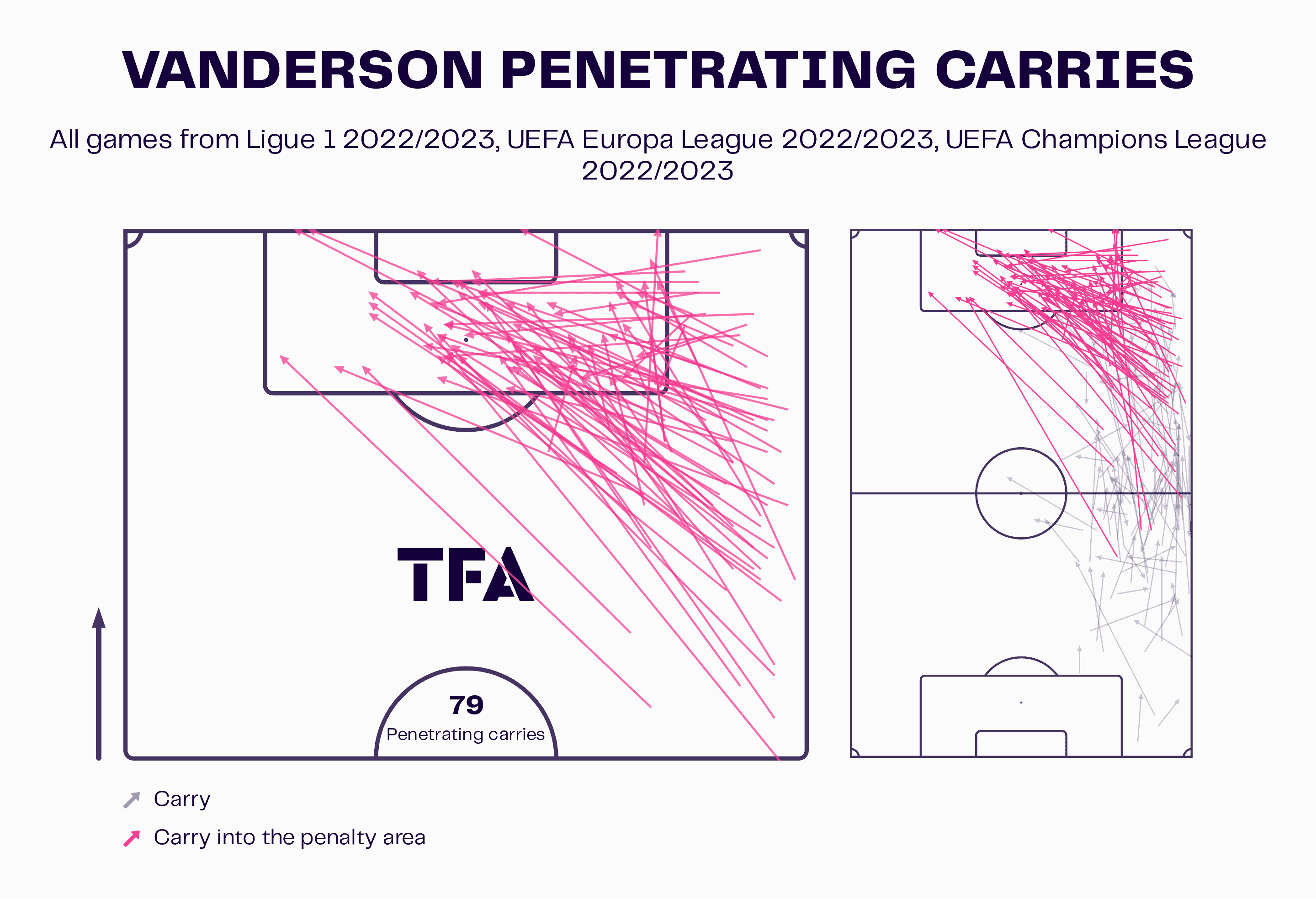 Next Brazilian right-backs - data analysis statistics