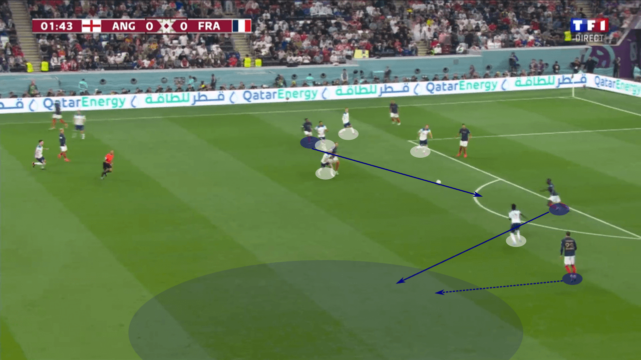 FIFA World Cup 2022: England vs France - tactical analysis tactics