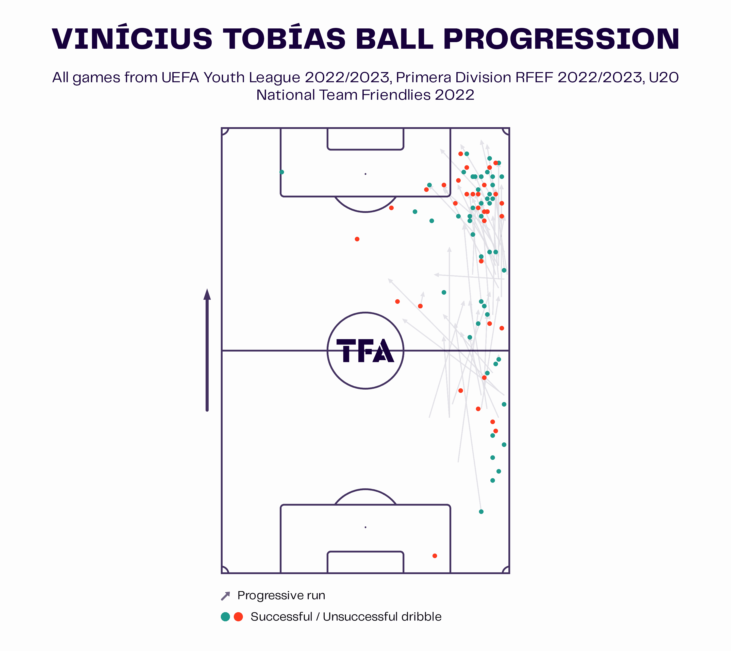 Next Brazilian right-backs - data analysis statistics