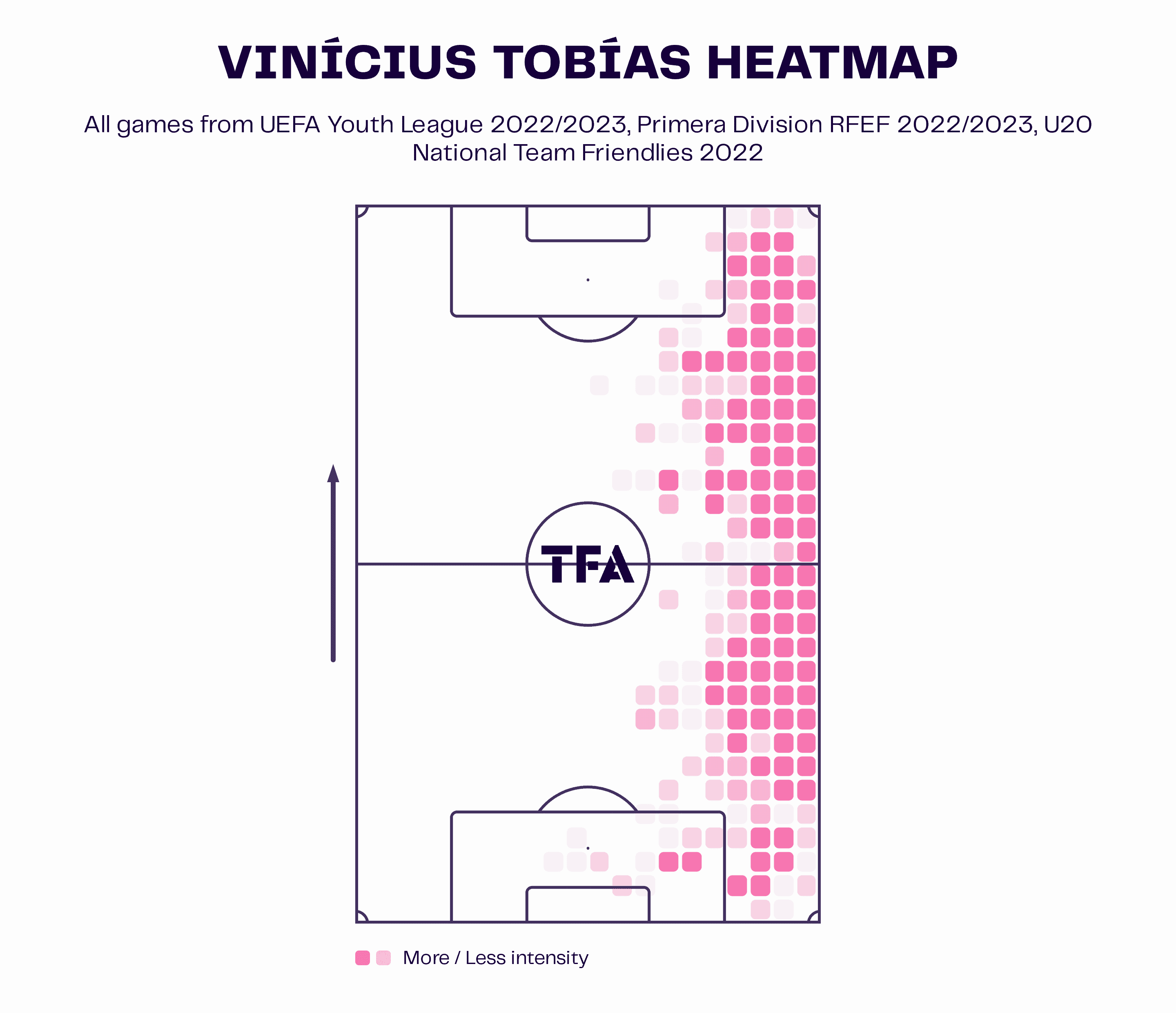 Next Brazilian right-backs - data analysis statistics