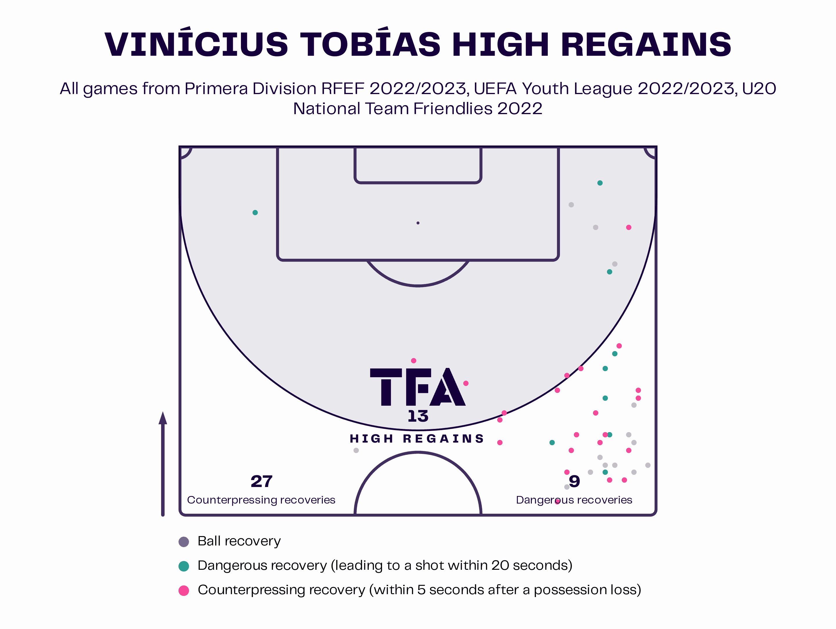 Next Brazilian right-backs - data analysis statistics