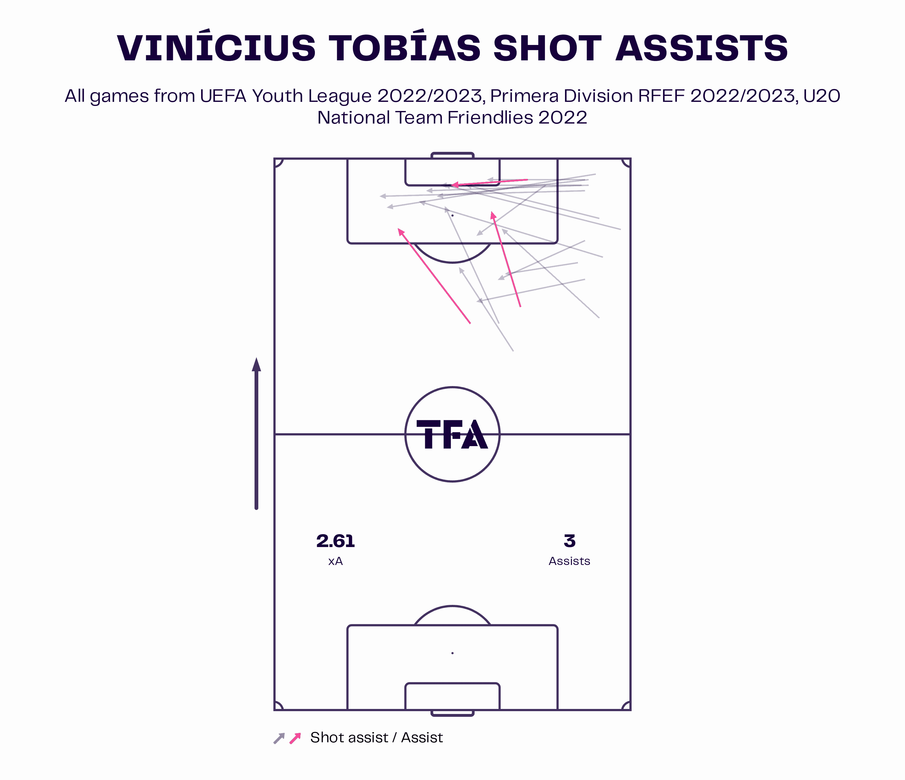 Next Brazilian right-backs - data analysis statistics