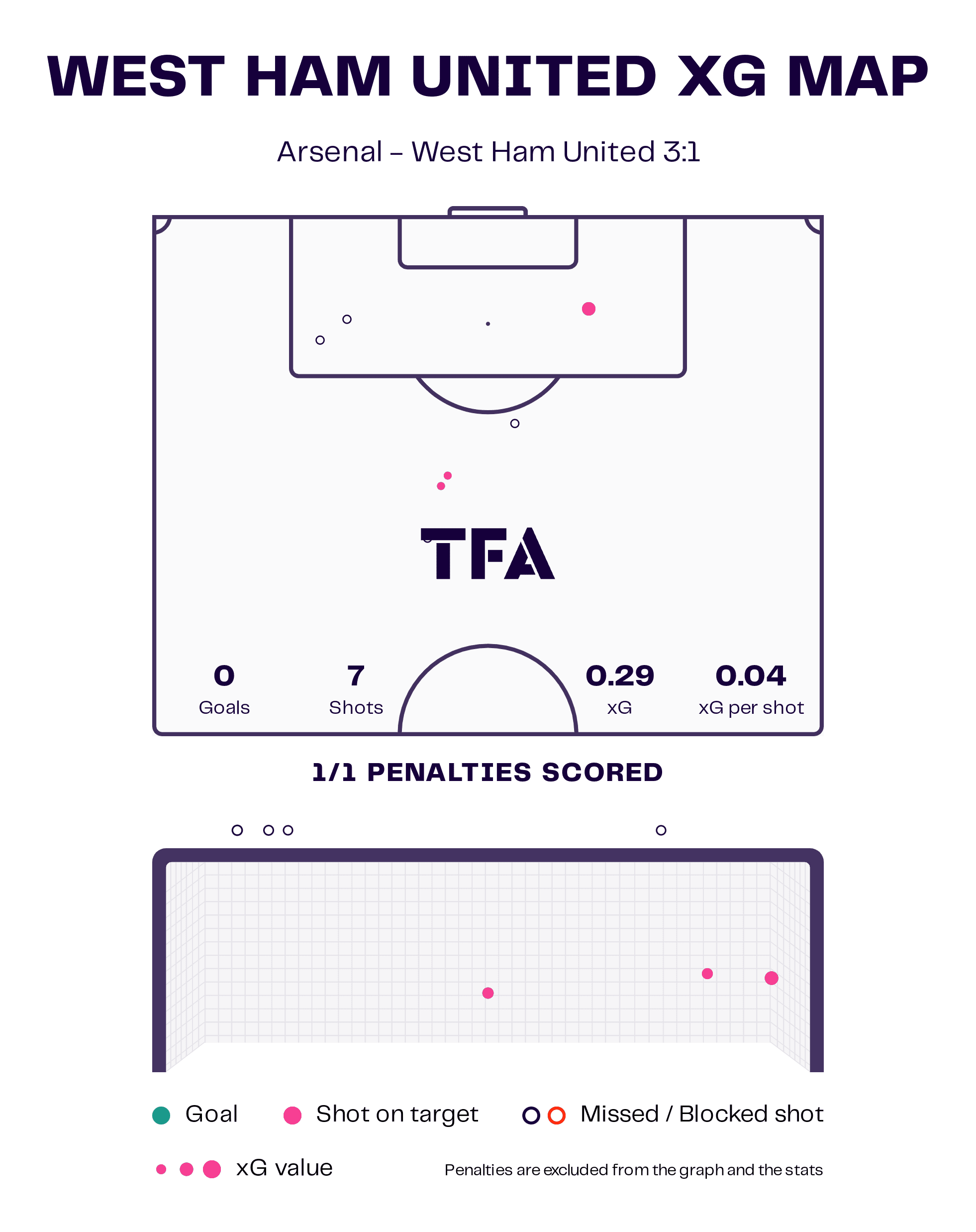 How to read the Total Football Analysis daily stats packs - data analysis